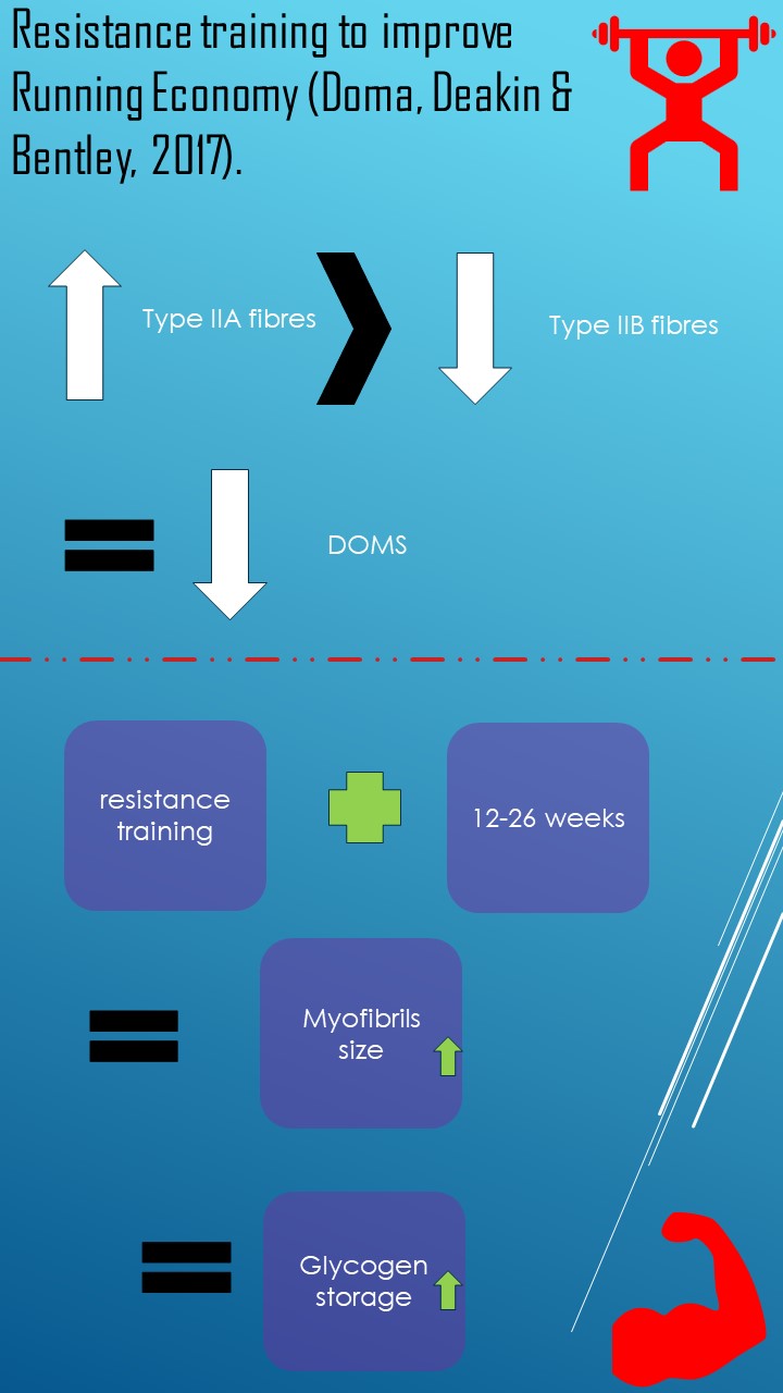 Resistance training – The Science behind Running